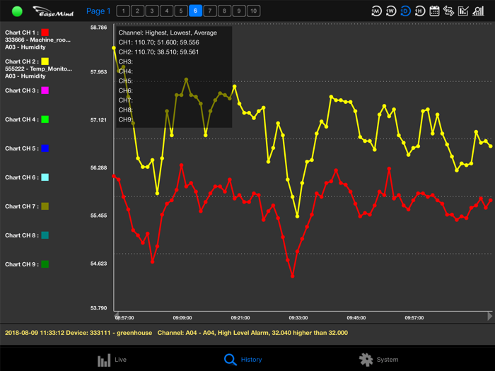 Premier Client for iPad