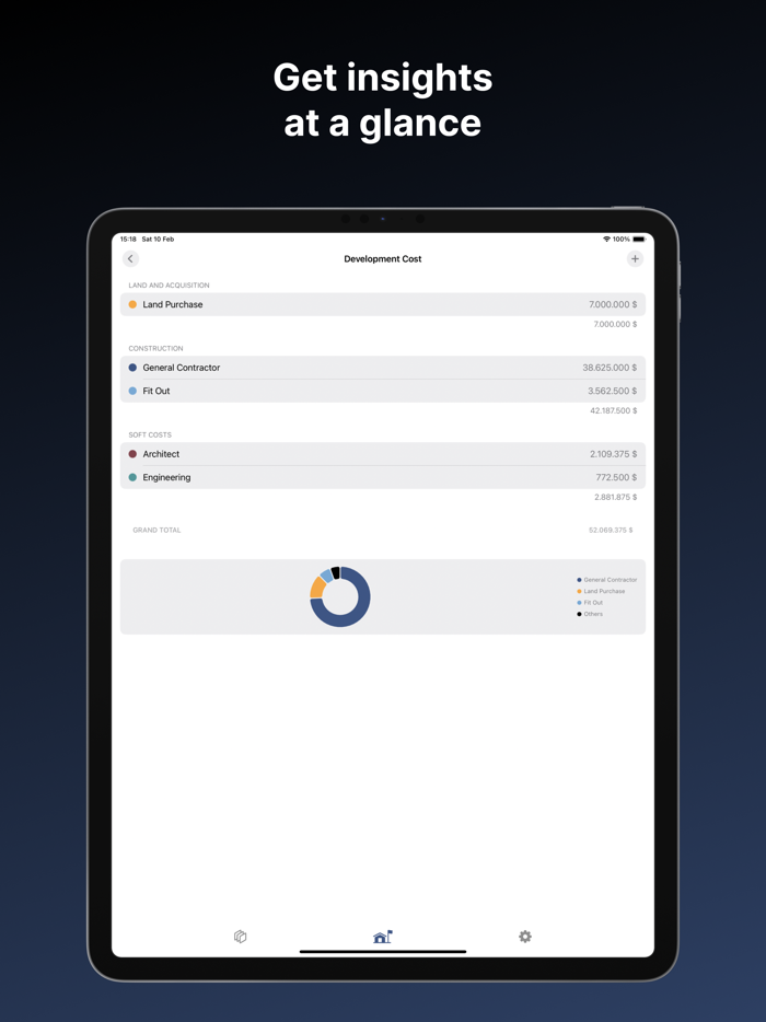 Skkog Real Estate Projects