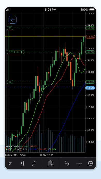 Gann Markets cTrader Screenshot