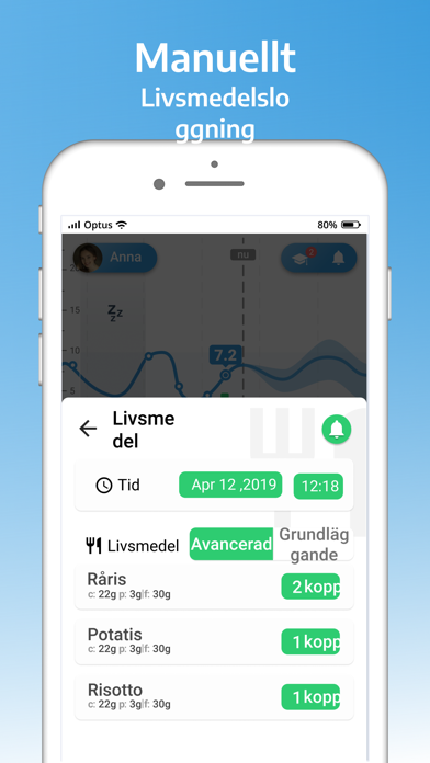 DiabTrend: Diabeteshantering