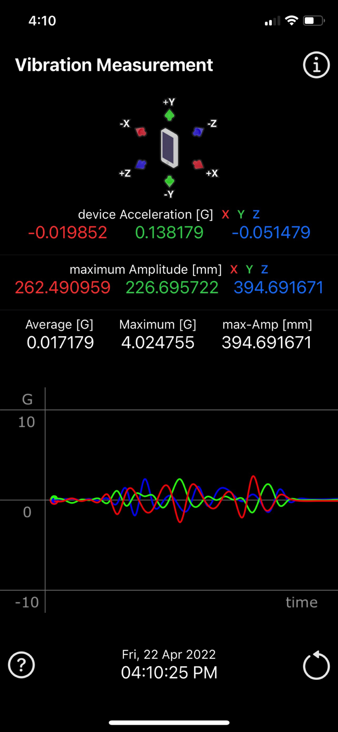 Vibration Measurement