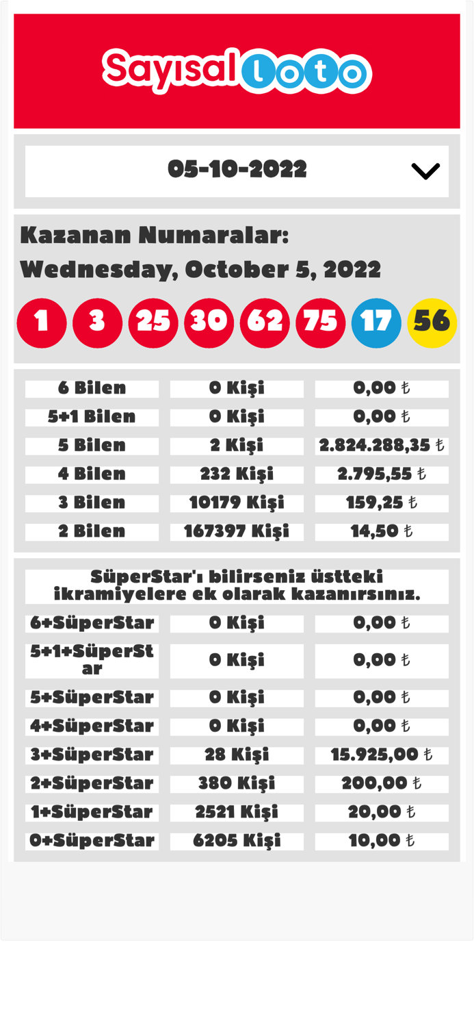 Şans Oyunları Sonucları
