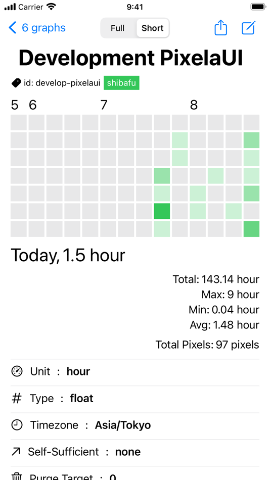 #3. PixelaUI (macOS) 由: Yutaro Muta
