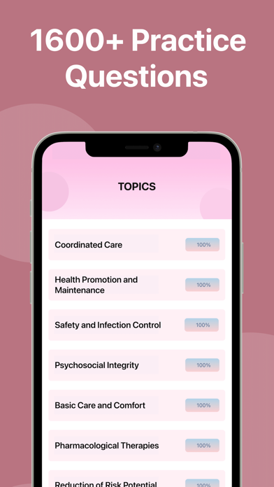 NCLEX PN Practice Test 2025 Screenshot