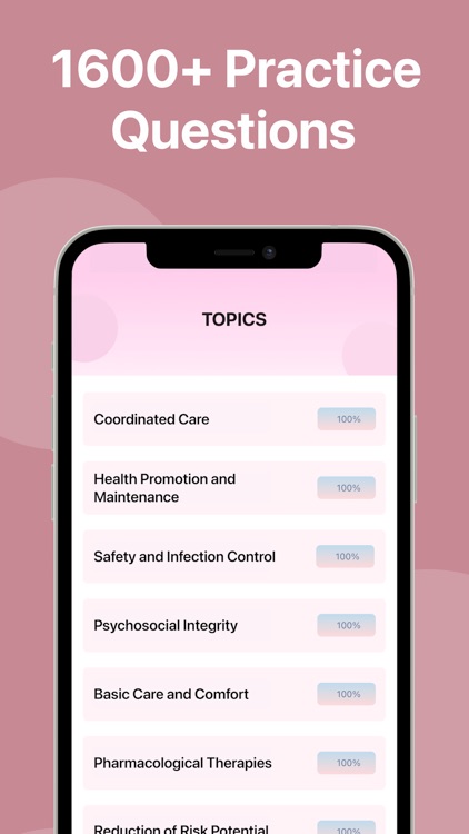 NCLEX PN Practice Test 2024