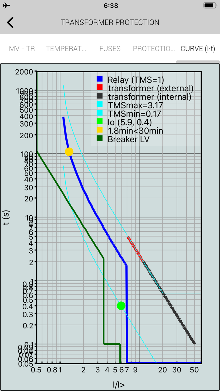 Medium Voltage Calculations