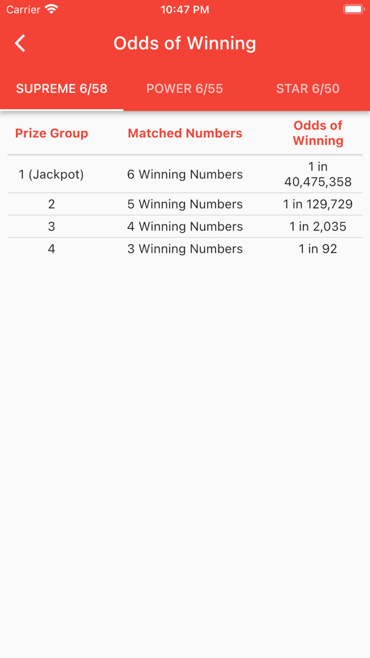 #6. MY Toto Forecast (iOS) 由: Huan Hui Pui