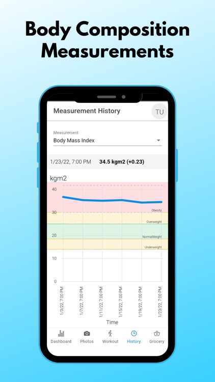 Bodenvy Extreme Transformation