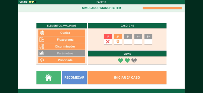 Curso Protocolo de Manchester