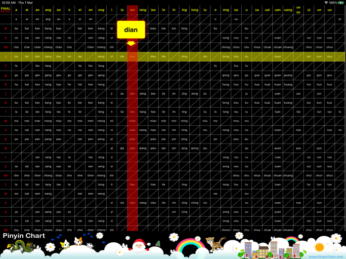 Pinyin Chart - Learn Chinese