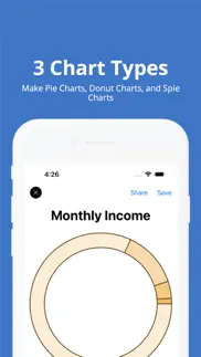 How to cancel & delete pie chart maker by grafi 2