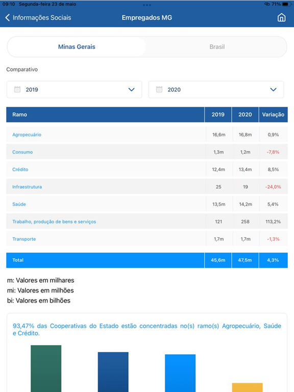 Screenshot #6 pour Cooperativismo em Minas