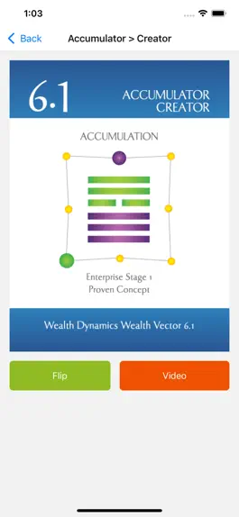 Game screenshot Wealth Dynamics apk