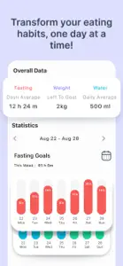 Get Fasting: Simple Tracker screenshot #3 for iPhone