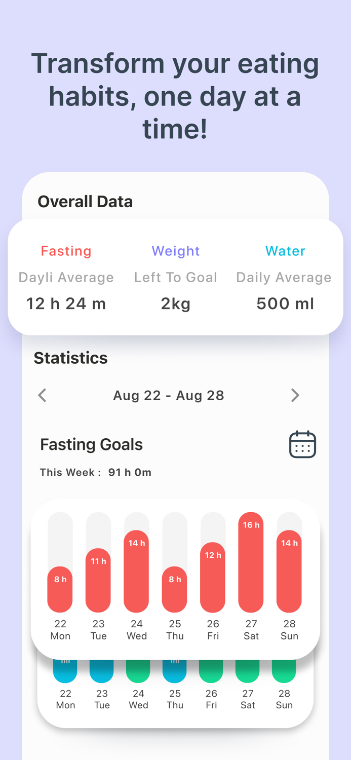 Get Fasting Simple Tracker