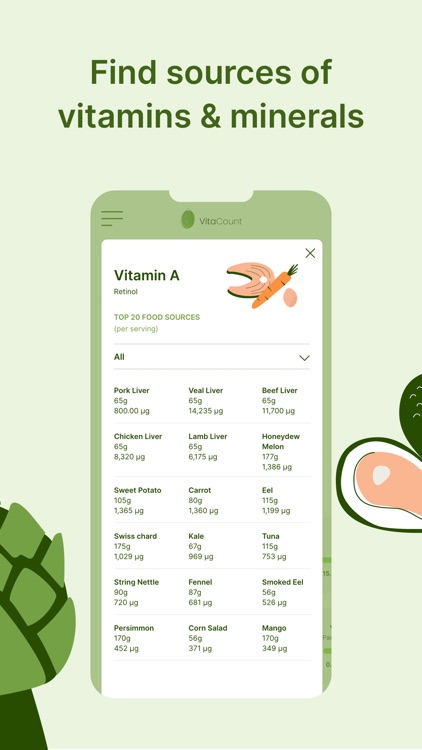VitaCount: Daily Nutrition App