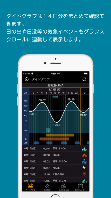 タイドと気象情報 - SurfTideX screenshot1