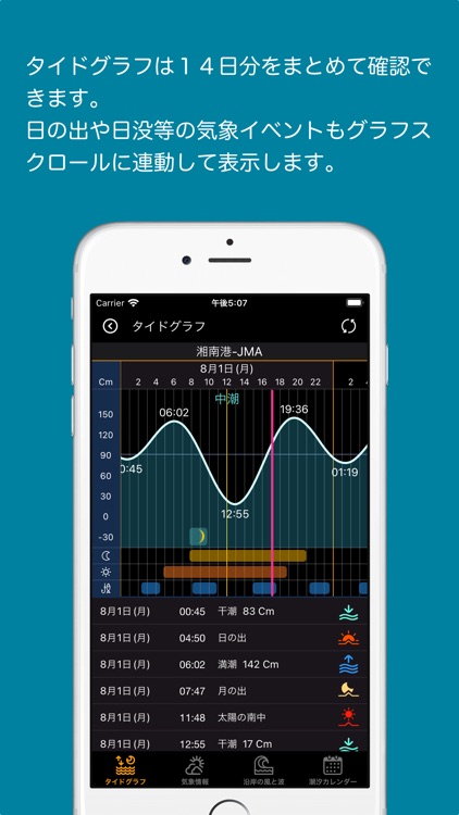 タイドと気象情報 - SurfTideX