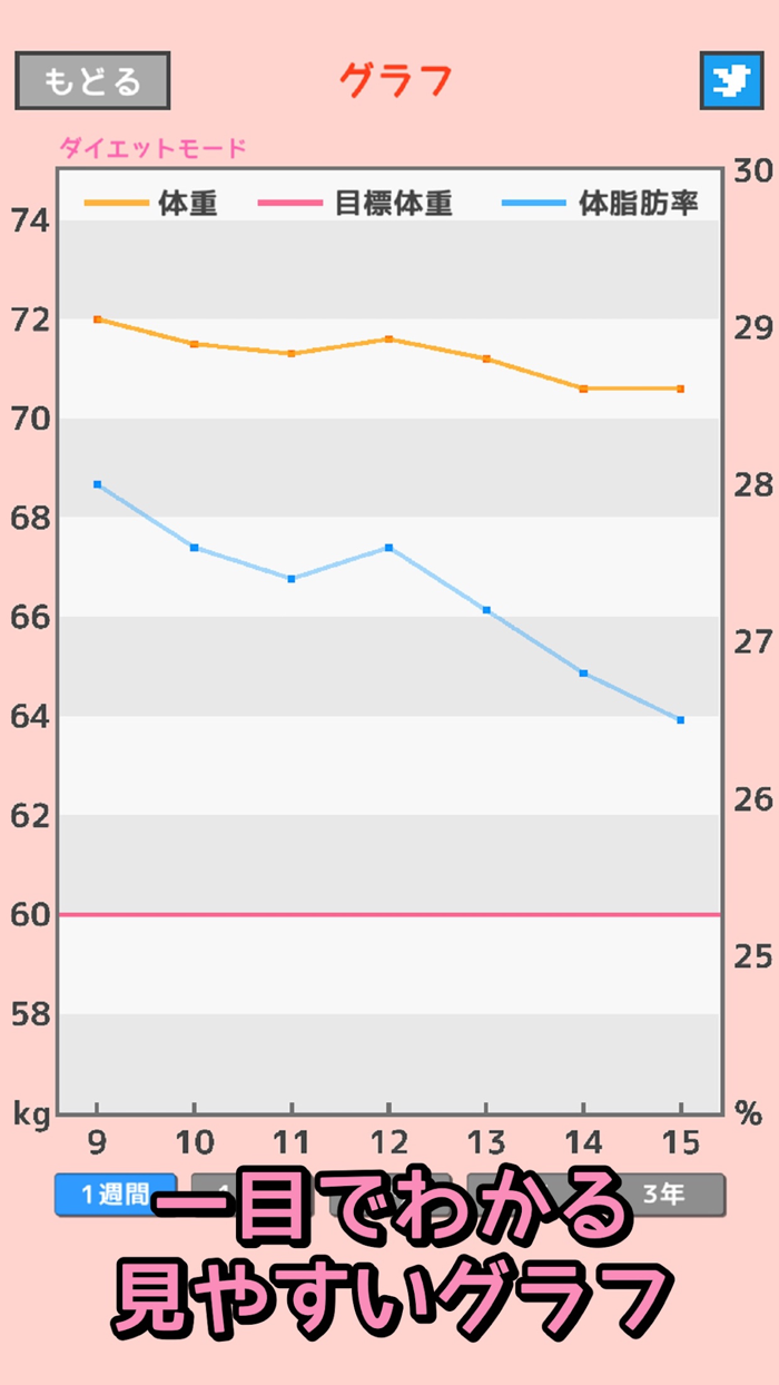 子豚を育てる体重記録アプリ◎ダイエットン