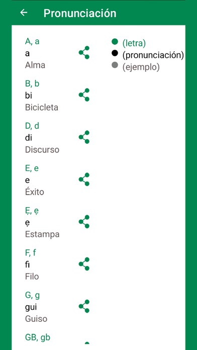Diccionario Yoruba-Español Screenshot