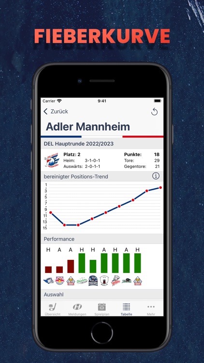 Hockeyweb － die Eishockey App