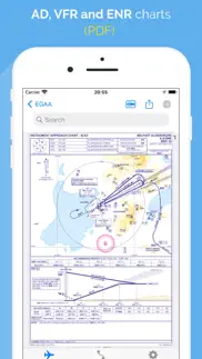 aerochart problems & solutions and troubleshooting guide - 2