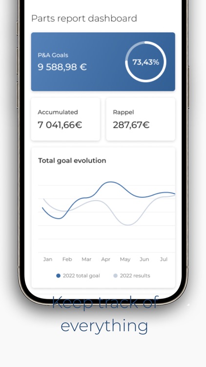 Moteo Two Wheels Europe