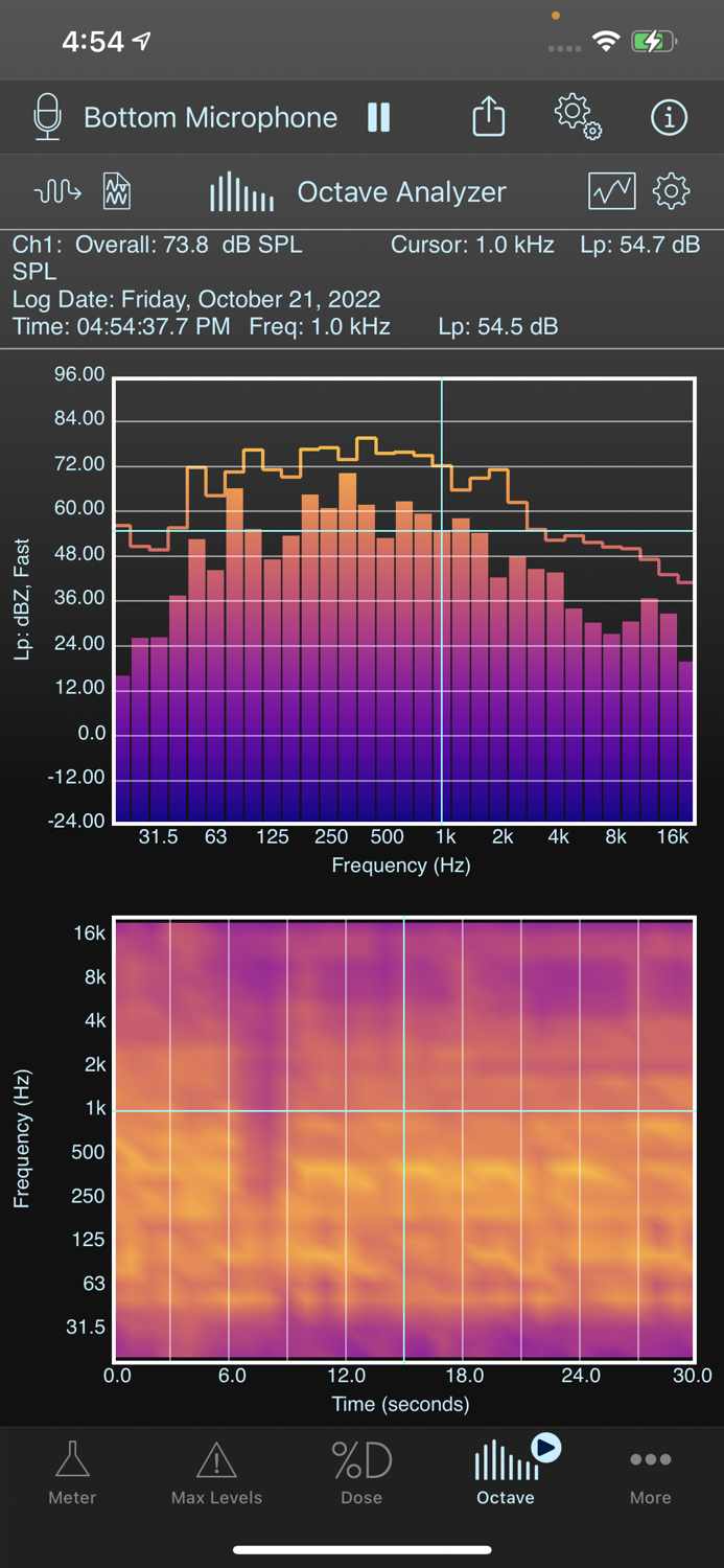 SoundMeter X