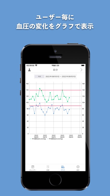 血圧記録カレンダー for Watch screenshot-4
