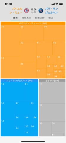 サッカーくじ予想mini toto分析結果｜Fotgramのおすすめ画像7