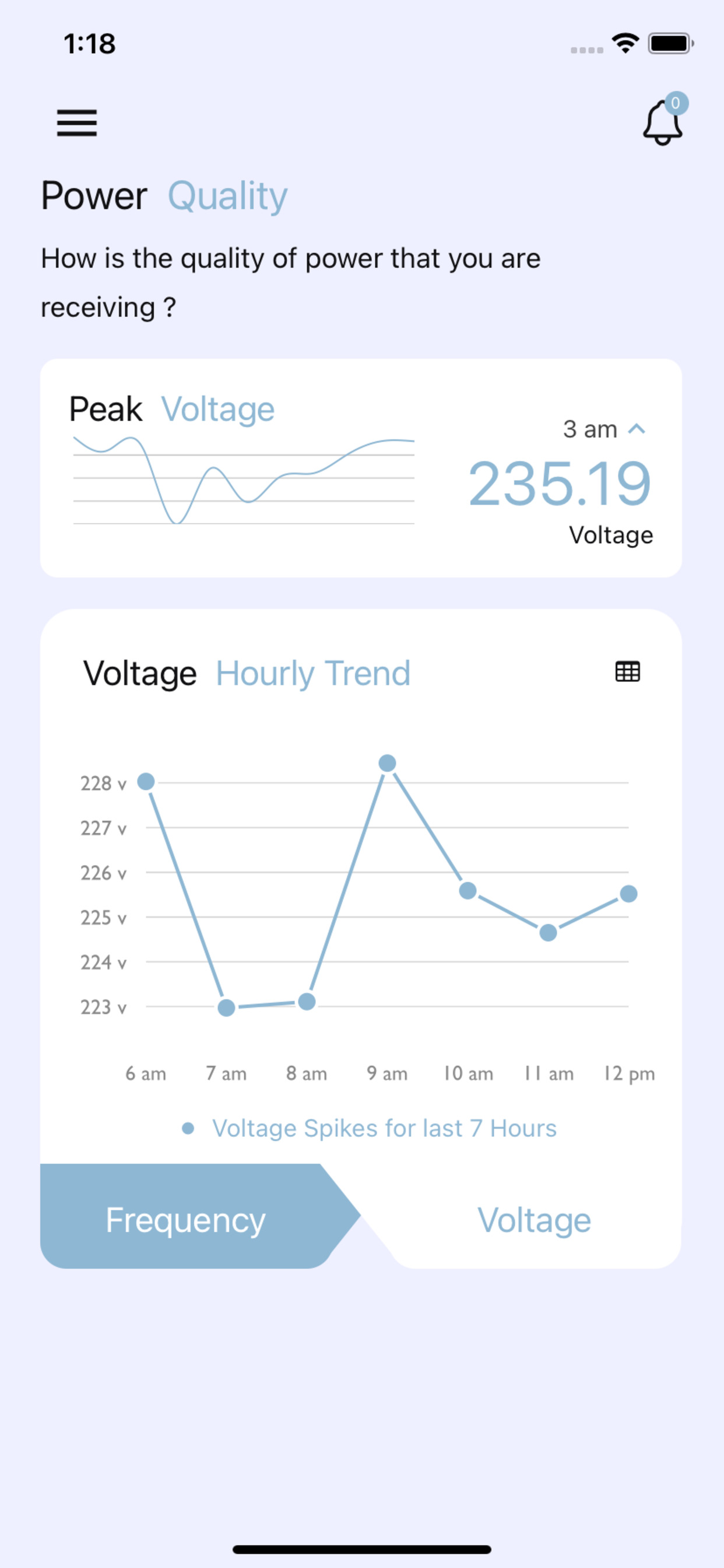 TANGEDCO SmartCityConsumersApp