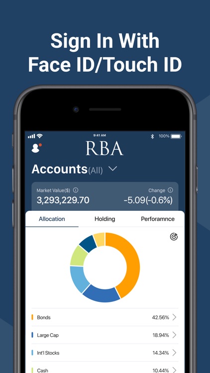 RBA Wealth Management, LLC