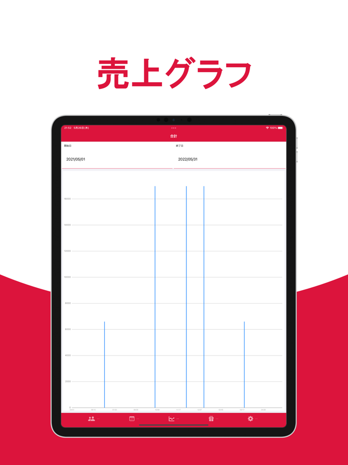 顧客管理 - お客様を管理するために作られた顧客ノート