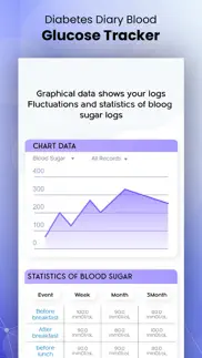 How to cancel & delete blood sugar tracking app 2