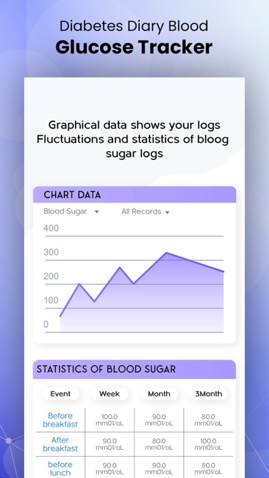 Blood Sugar Tracking App Screenshot