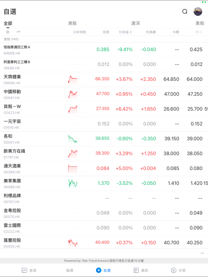 國泰君安國際交易寶