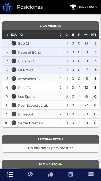 LTFapp Screenshot