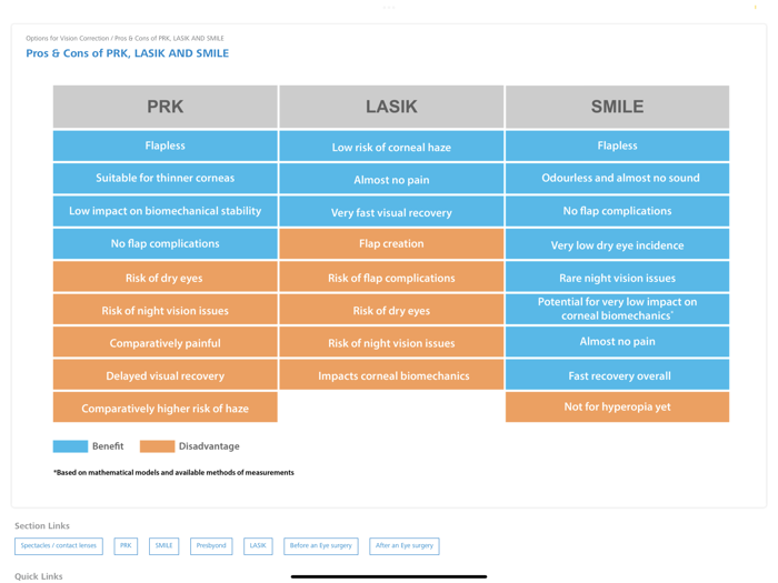 ZEISS Patient Counselling