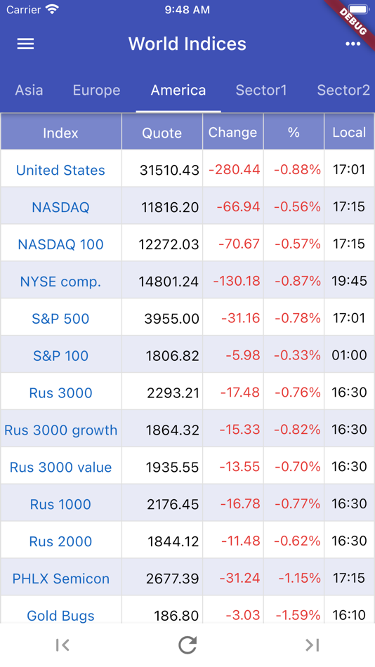 #1. World Stock Indices (iOS) Podle: OrangeFish