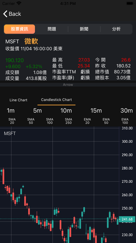 #5. 股惑狼 Stockoverflow (iOS) By: Tecky Academy Limited