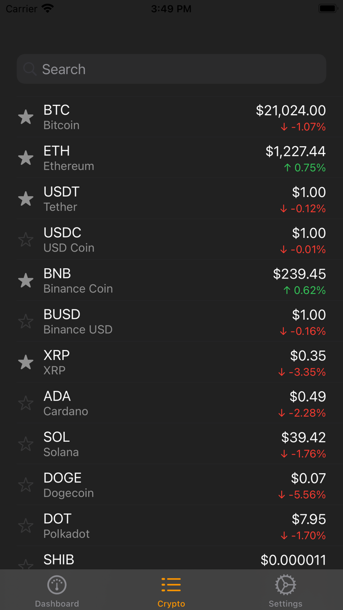 Crypto Fear And Greed