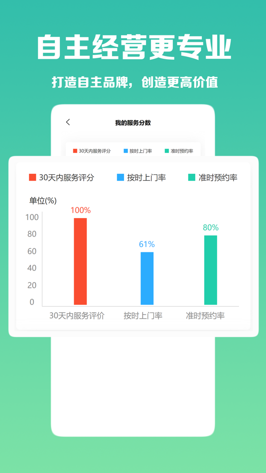 #3. 呆鸡哥师傅接单版 (iOS) 由: Zhicheng (Zhejiang) Network Technology Co., Ltd.
