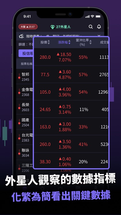 27外星人的選股策略 screenshot-3