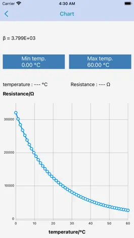 Game screenshot Thermistor Tool hack
