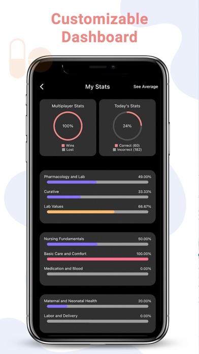 NCLEX: King of the Curve Screenshot