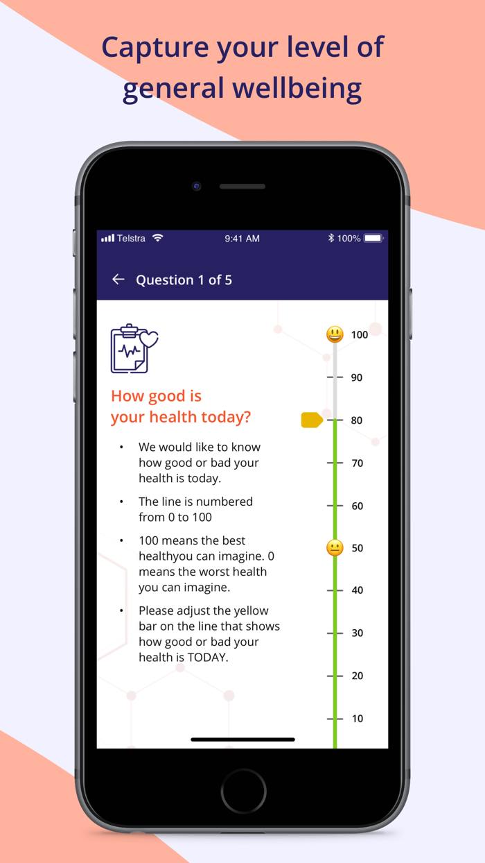 Subjective Objective QOL Score