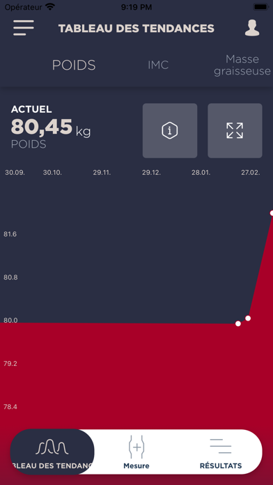 Screenshot #2 pour My TANITA – Healthcare App