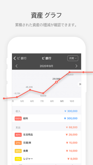 家計簿-らくな家計簿 簡単!人気の家計簿(かけいぼ)のスクリーンショット - 9