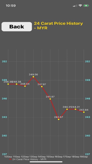 Malaysia Gold Price Screenshot