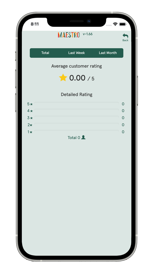 #4. Maestro Captains (iOS) Podle: Daily Food Co.